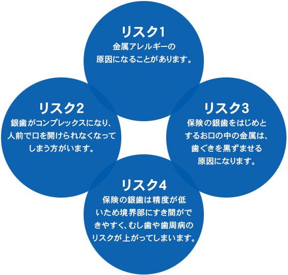 「保険の銀歯」を入れるリスクについて