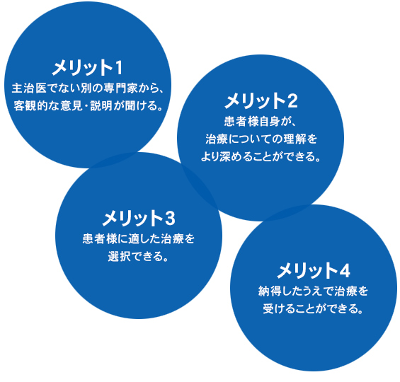 セカンドオピニオンを利用する4つのメリット